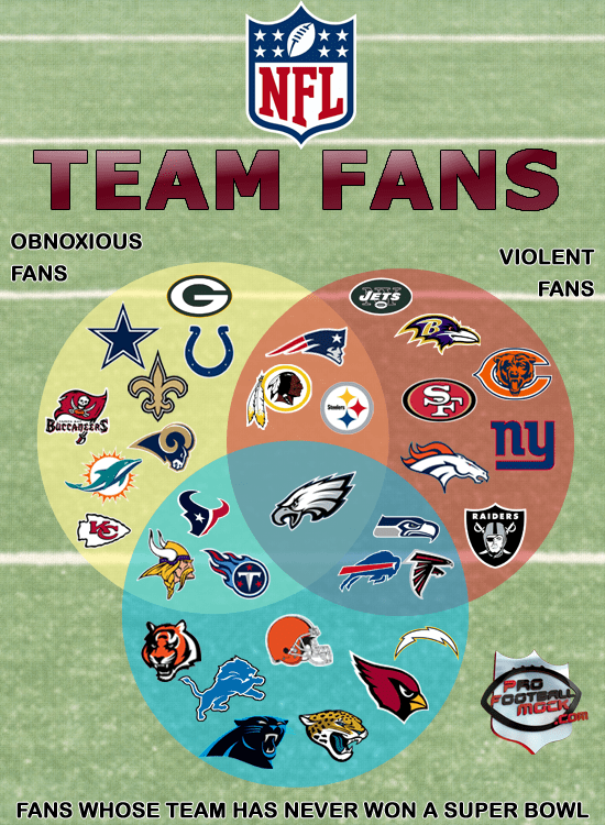 NFL-VENN-DIAGRAM-with-logos3